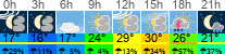 Wetter 3 Stunden