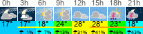 Wetter 3 Stunden