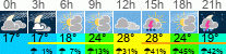 Wetter 3 Stunden