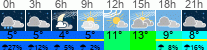 Wetter 3 Stunden