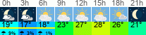 Wetter 3 Stunden
