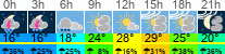 Wetter 3 Stunden