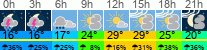 Wetter 3 Stunden