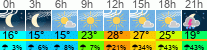 Wetter 3 Stunden