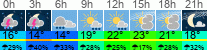 Wetter 3 Stunden