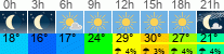 Wetter 3 Stunden