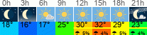 Wetter 3 Stunden