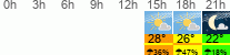 vreme 3 ure
