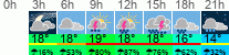 vreme 3 ure