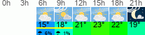 vreme 3 ure