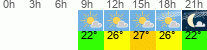 vreme 3 ure