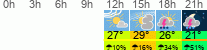 vreme 3 ure