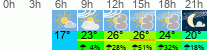 vreme 3 ure