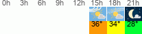 vreme 3 ure