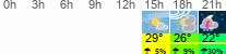 vreme 3 ure