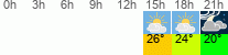 vreme 3 ure