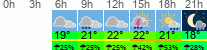 vreme 3 ure