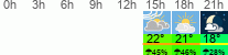 vreme 3 ure