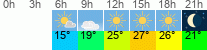 vreme 3 ure