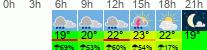 vreme 3 ure