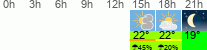 vreme 3 ure