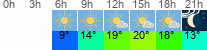 vreme 3 ure