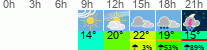vreme 3 ure