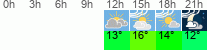 vreme 3 ure