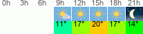 vreme 3 ure