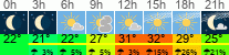 vreme 3 ure