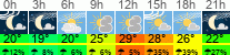 vreme 3 ure