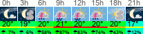 vreme 3 ure