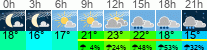 vreme 3 ure