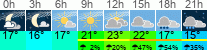 vreme 3 ure