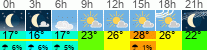 vreme 3 ure