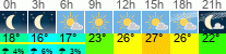 vreme 3 ure