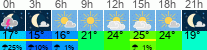 vreme 3 ure