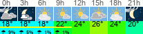 vreme 3 ure