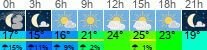 vreme 3 ure