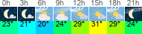 vreme 3 ure