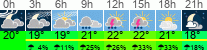 vreme 3 ure