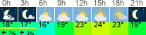 vreme 3 ure