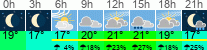 vreme 3 ure