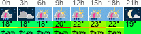 vreme 3 ure