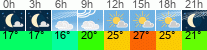 Wetter 3 Stunden