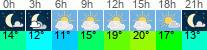 vreme 3 ure