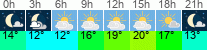 vreme 3 ure