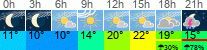 vreme 3 ure