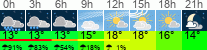 vreme 3 ure