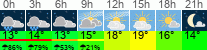 vreme 3 ure